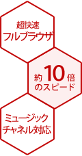 超快速フルブラウザ、約10倍のスピード、ミュージックチャネル対応